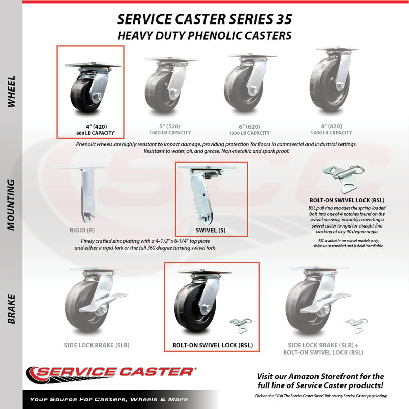 Phenolic Caster