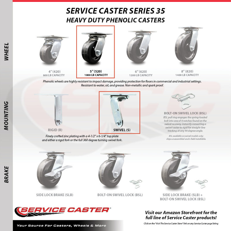 5 Inch Heavy Duty Phenolic Caster Set with Ball Bearings Set of 4 Service Caster