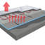 Laminate Flooring