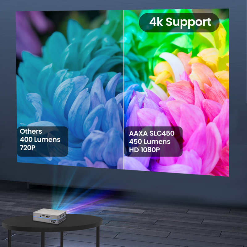 Projecteur de cinéma maison AAXA 450 Lumens avec télécommande incluse