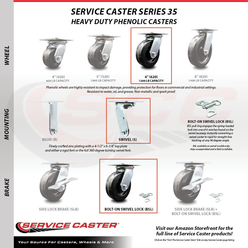Heavy Duty Phenolic Caster