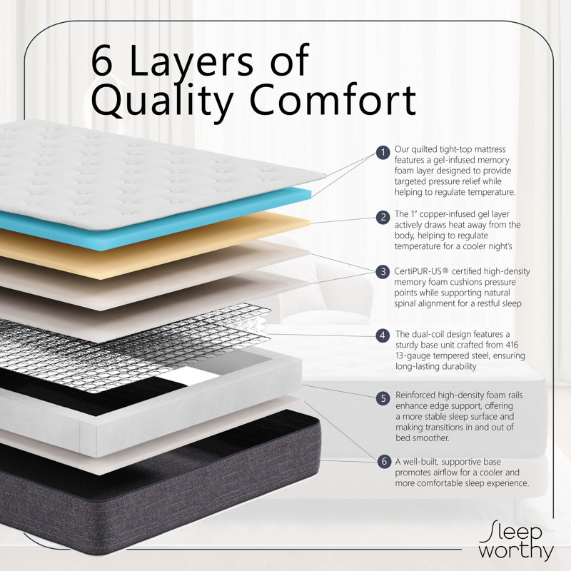 DuoComfort Mattress and Foundation, Twin
