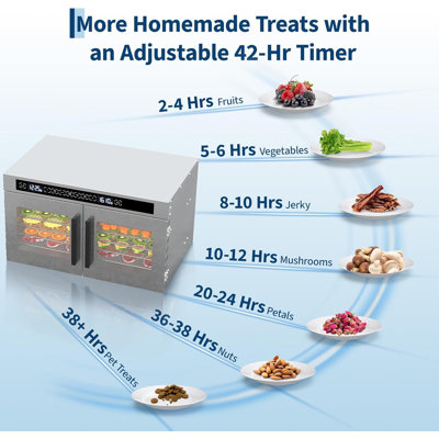 2-Zone 1040W Food Dehydrator, Dual 520W Chambers with Independent Temp Control, 12 Stainless Trays, Rotating & Tray Drying