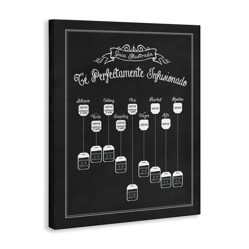 Art mural Guia de Té Perfecta par lettré et doublé, H 30 po x l 24 po