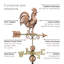 Girouette Bantam-38277963
