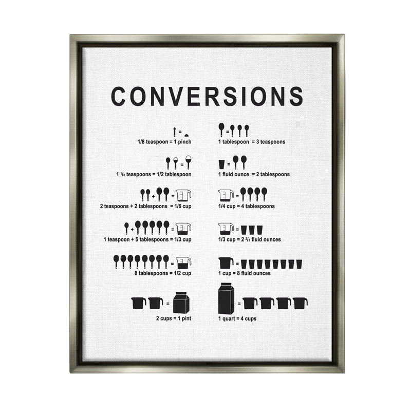 «Kitchen Conversions», graphique informatif sur toile, H 21 po x l 17 po x P 1,7 po, Cadre flottant gris lustré