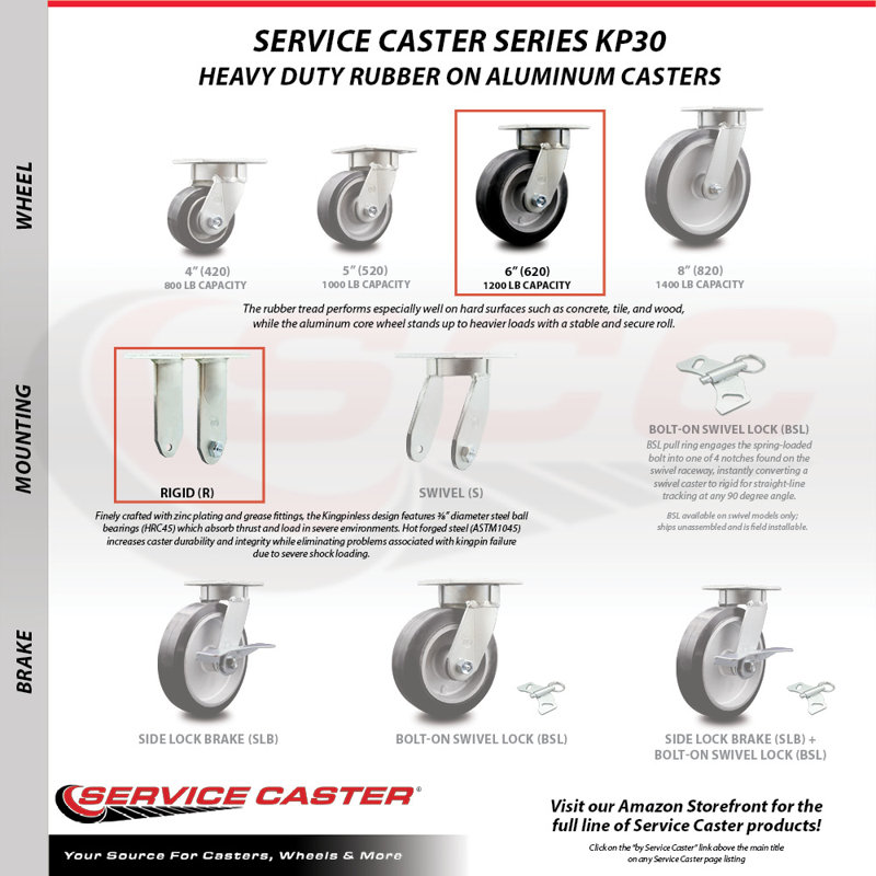 Rubber on Aluminum Caster