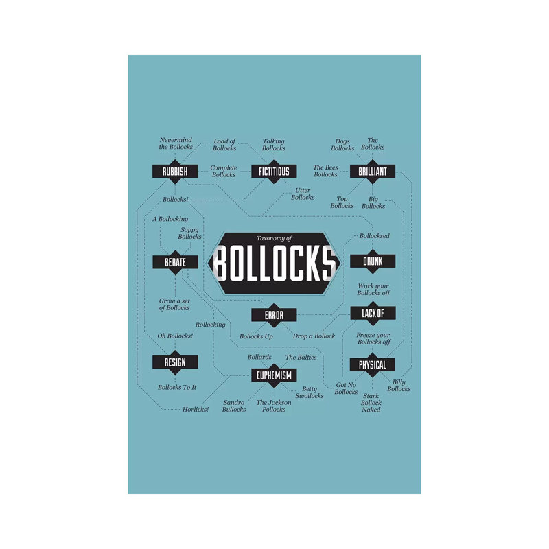 Bollocks by Stephen Wildish - Floater Frame Gallery-Wrapped Canvas Giclée on Canvas, 20.32 cm H x 30.48 cm W, Wrapped Canvas