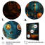 Astrologie astrologique, impression sur toile-1671862096-1671862092