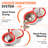 Spin Mop Bucket With Wringer Set
