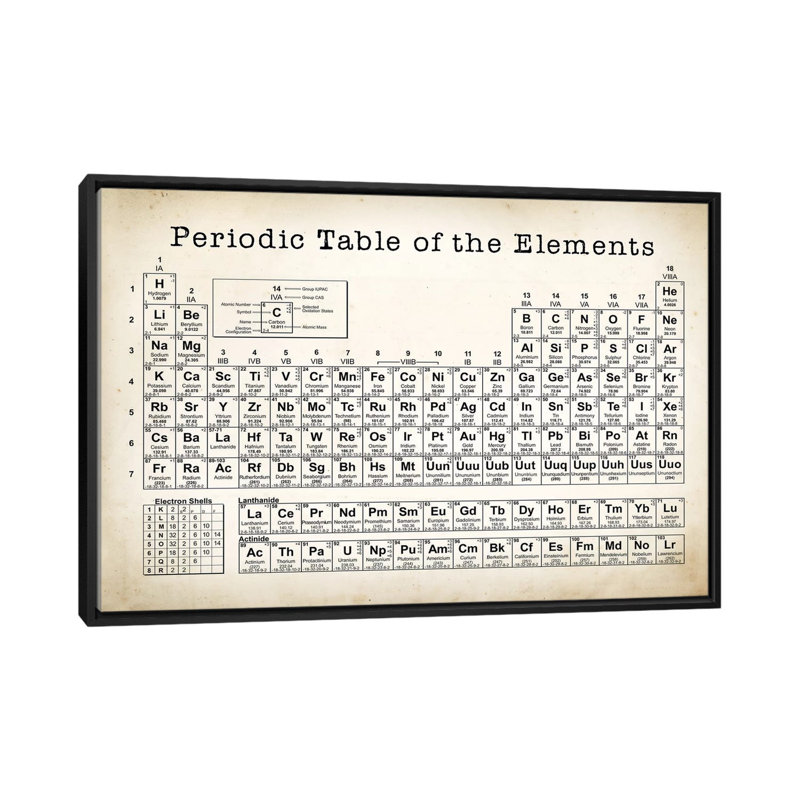 « periodic table », impression sur toile, H 18 po x l 26 po x P 1,5 po, Toile avec cadre noir