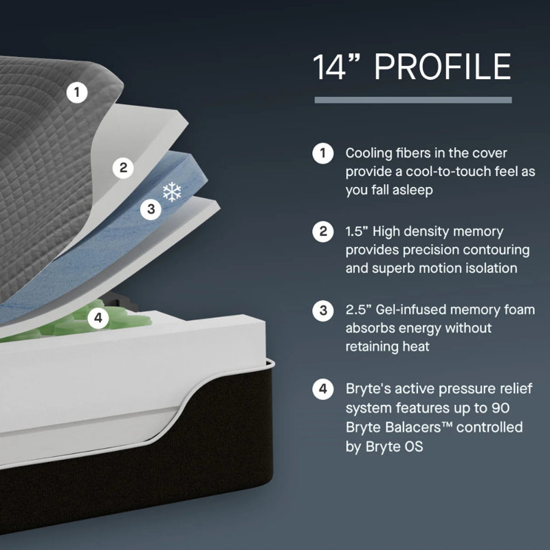 Bryte Balance PRO Conform, Queen