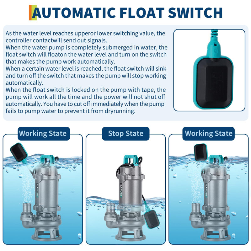 1HP Cast Iron Submersible Sewage Pump, 4884 GPH, 42.65ft Max Head, 2" Outlet, Auto/Manual Float Switch