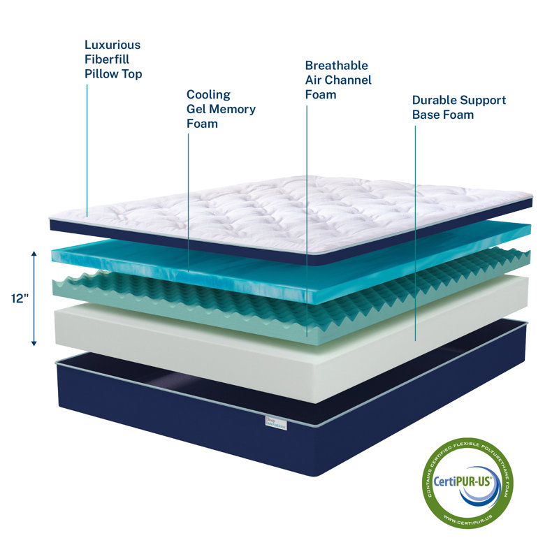 Sleep Innovations Skyler 12 Inch Cooling Gel Memory Foam Mattress with Plush Fiber Fill Pillow Top, Twin