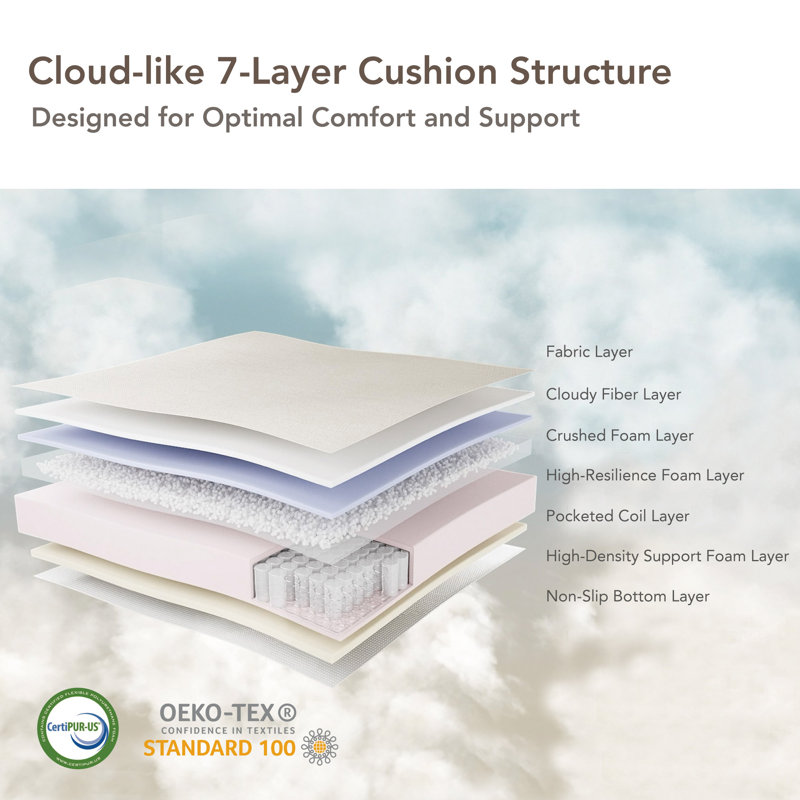 Elysian Cloud 78.7''W 4PC Oversized Modular Sectional, Cream Polyester