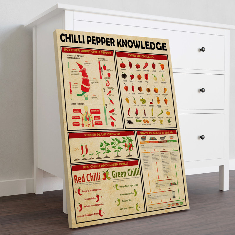 Toile tendue chilli Pepper, H 36 po x l 24 po x P 2 po