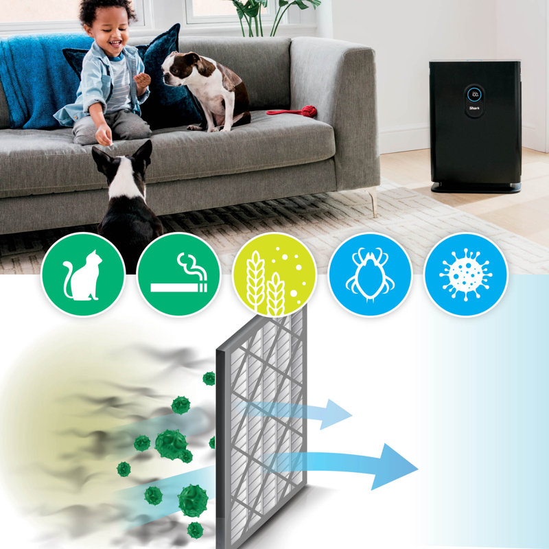 Shark Air Purifier 4 Fan Anti-Allergen Hepa Filter with Advanced Odor Lock