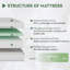 Matelas en mousse viscoélastique imprégnée de gel de 8 po Alwyn Home Bulwell-1792167477
