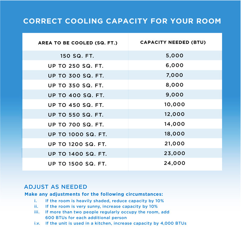 Commercial Cool 9,000 BTU Blue Portable Air Conditioner with WiFi and Alexa