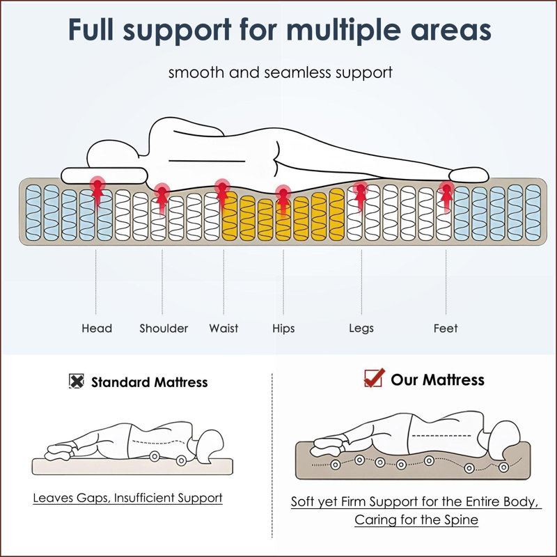 Mattresses, 12 Inch Full Size Hybrid Mattress, Medium Firm with Individually Pocketed Innerspring &amp; Cooling Memory Foam | Snow White | Foam+Spring
