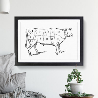 Butchers Beef Cuts - Picture Frame Drawing