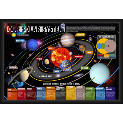  Officially Licensed Smithsonian - Our Solar System Framed Art Poster - 24 x 36 Inch - Sturdy Engineered Wood Frame with Plexi Glass - Ready to Hang