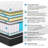 Queen 14-Inch Hybrid Mattress in a Box, Memory Foam & Coils, Medium Firm Feel with Edge Support