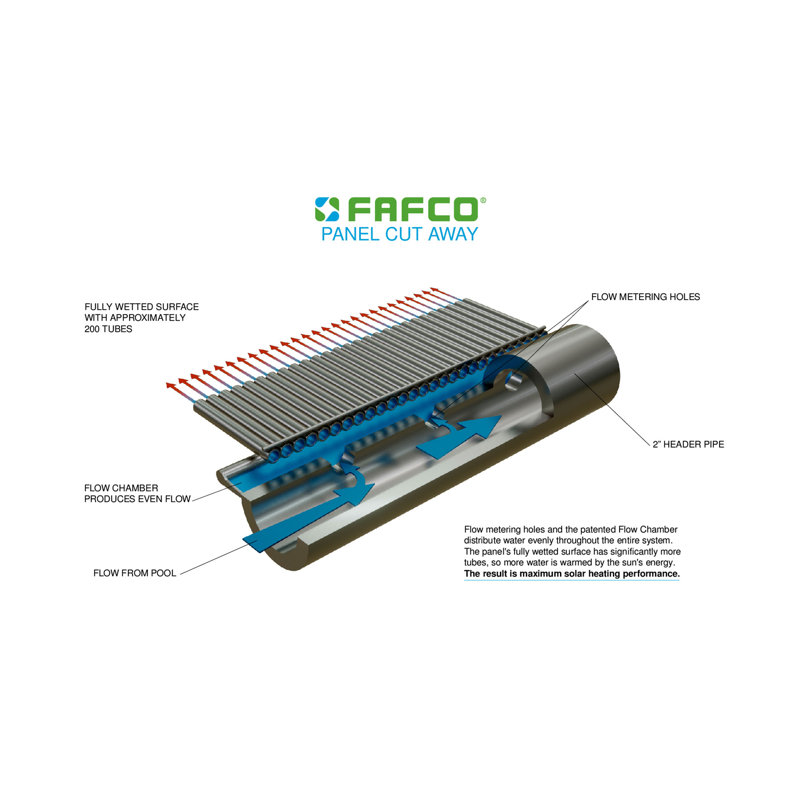 FAFCO Connected Tube 2ft x 8ft Solar Pool Heating Panel with Highest Efficiency