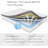 Hinkel Medium Hybrid Mattress with Wrapped Innersprings and Memory Foam Mattress in a Box-843581801-828652087