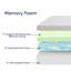 Matelas pour canapé-lit Alwyn Home Soumare-1245545817-1212609259