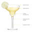 Verres à margarita 10 oz Sorbo