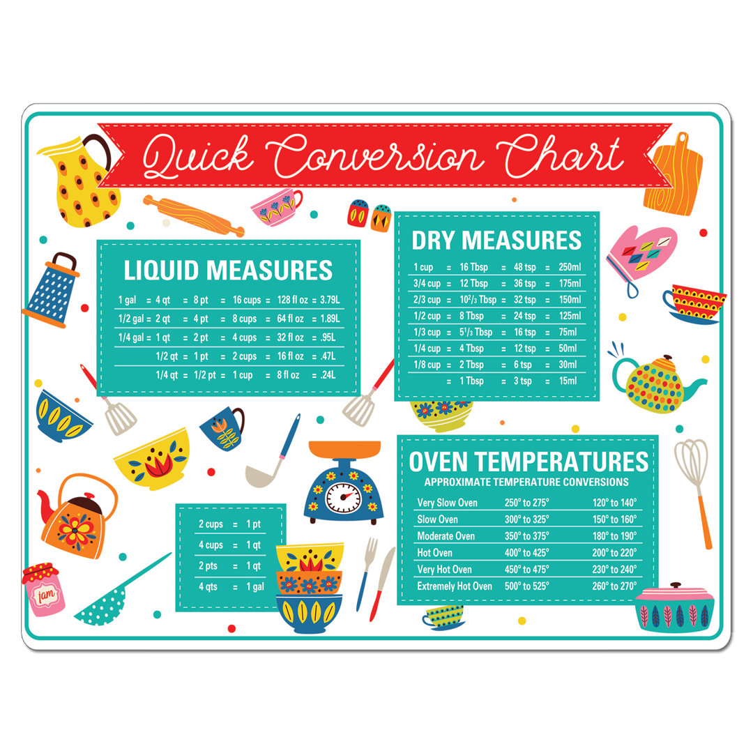 Chop Chop Quick Conversion 1 Pack Flexible Cutting Mat 15 Inch By 11.5 Inch CounterArt