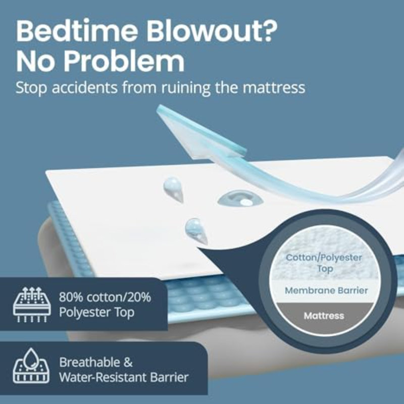 Housse de protection pour matelas imperméable pour lit simple TG - équipée de poches extensibles - housse de matelas en mélange de coton lavable à la machine pour lit