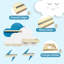 Étagère Cloud Tonie pour rangement Toniebox - Support mural magnétique pour figurines et station de recharge Tonie