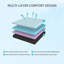 Grand matelas de 10 pouces
