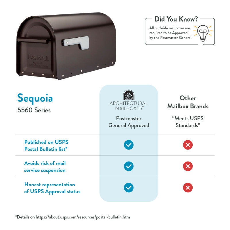 Sequoia Post Mount Mailbox Rubbed Bronze, Rubbed Bronze