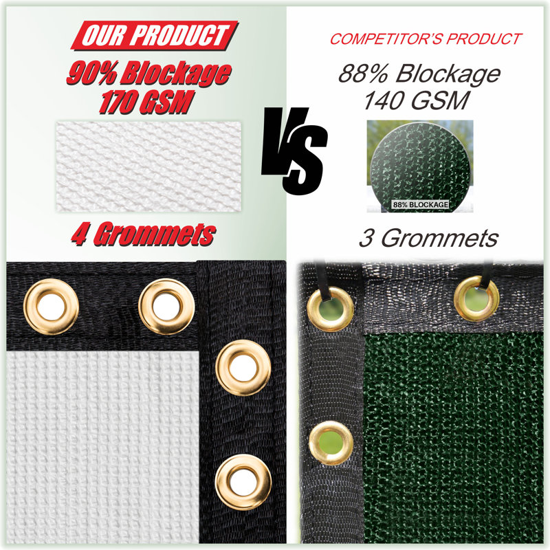 6 ft. x 50 ft. White HDPE Privacy Fence Screen with Reinforced Grommets