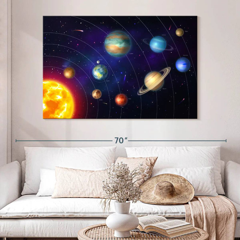 Oberle Solar System Orbits, 34" H x 51" W