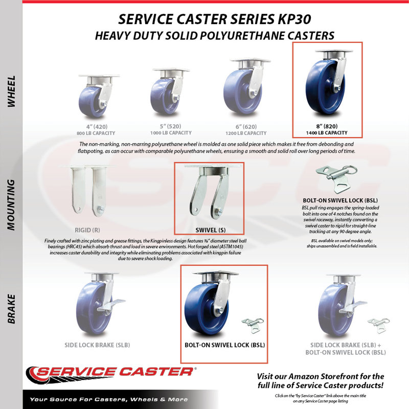 4 Piece Kingpinless Solid Poly Caster Set