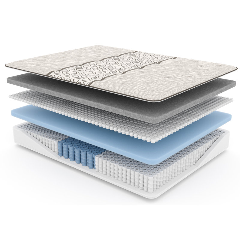 15.5'' Medium Mattress, Full