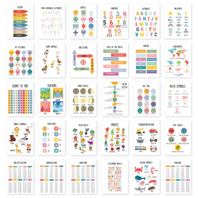 Educational Posters