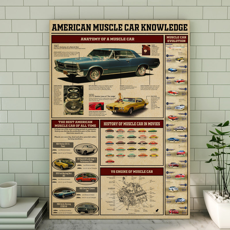 Toile tendue American Muscle Car