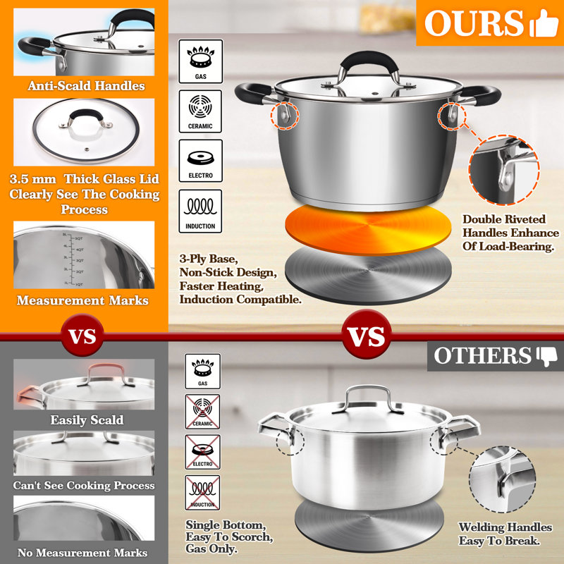 6 Quart Stainless Steel Stockpot with Lid and Accessories