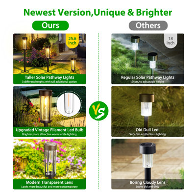 Black Low Voltage Solar Powered Integrated LED Pathway Light Pack