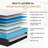 8''/10''/12''/14'' Anti Static Plush Cooling Gel Memory Foam Hybrid Mattress – 10-Year Warranty, CertiPUR-US, OEKO-TEX, SGS Certified-640125272-640125254