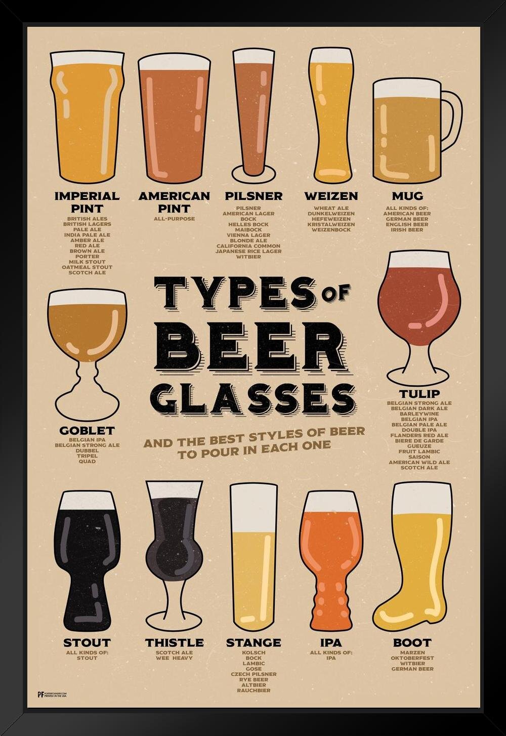 https://assets.wfcdn.com/im/79110718/compr-r85/1635/163517582/types-of-beer-glasses-and-styles-of-beer-reference-guide-chart-home-bar-decor-pub-decor-ipa-beer-mug-pint-glass-beer-sign-porter-stout-ale-beer-stein-brewing-black-wood-framed-art-poster-14x20-framed-on-paper-print.jpg