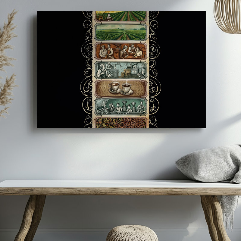 Toile, une illustration verticale richement détaillée illustrant l'histoire du café avec plusieurs scènes de café