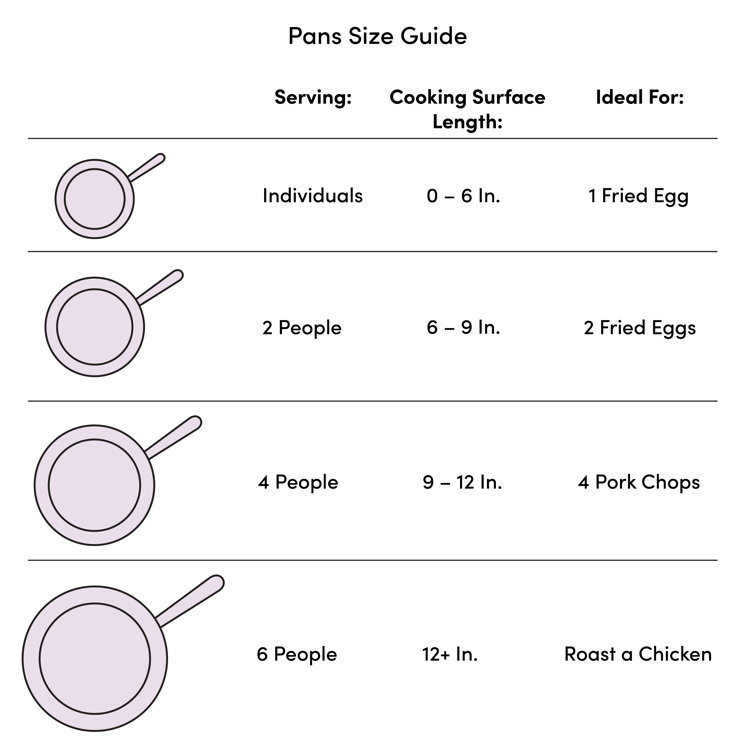 What's the Difference between a Frypan and Sauté Pan?