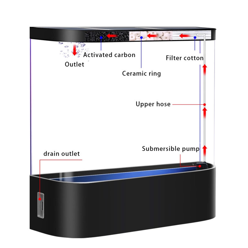 Aquarium 110-118 gallons, 118 gallons (H 54,33 po x l 39,37 po x P 19,69 po)