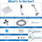 Stainless Steel 8-Inch Dual Square Rain Shower Head With Handheld Wand, Extension Arm And Hose